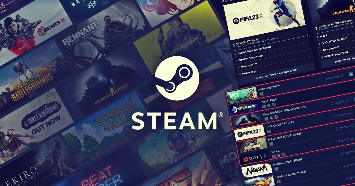 Steam wprowadza zmiany na liście globalnych bestsellerów platform. Od